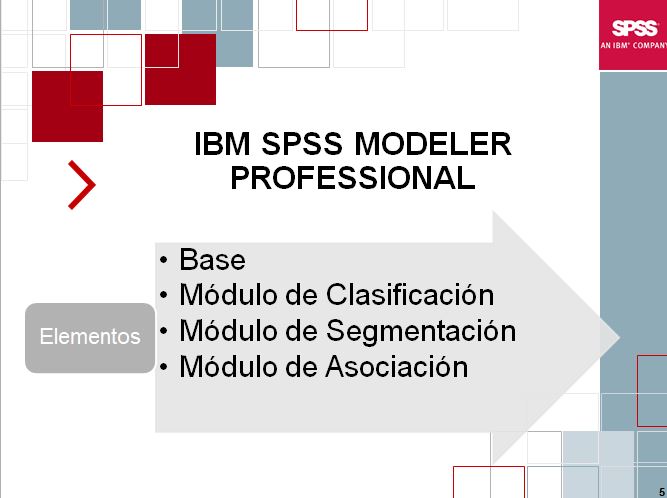 Paquete Modeler Professional
